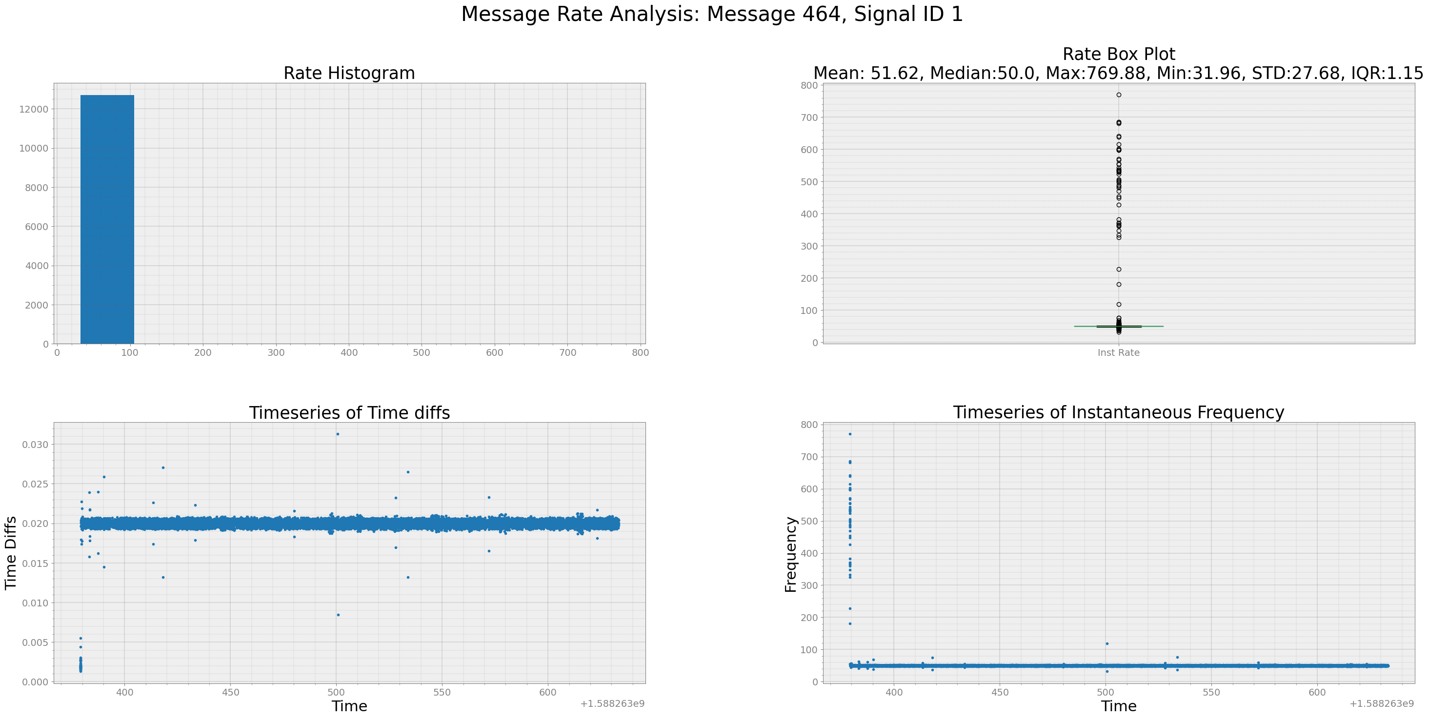 _images/HondaPilotDataThroughput_10_1.png