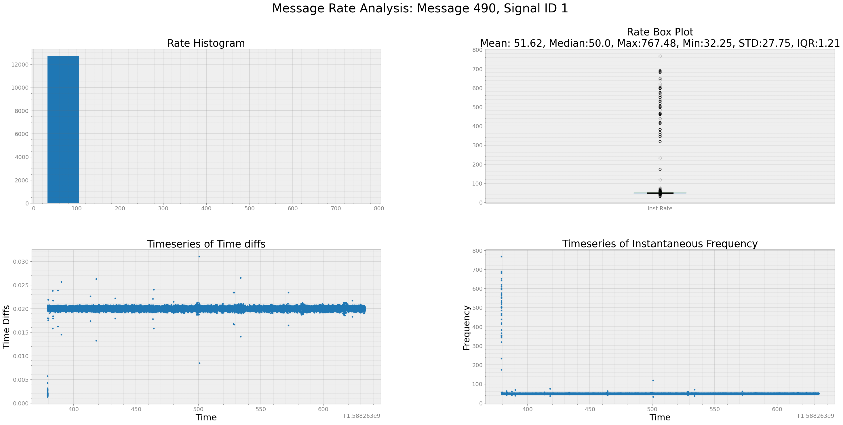 _images/HondaPilotDataThroughput_11_1.png