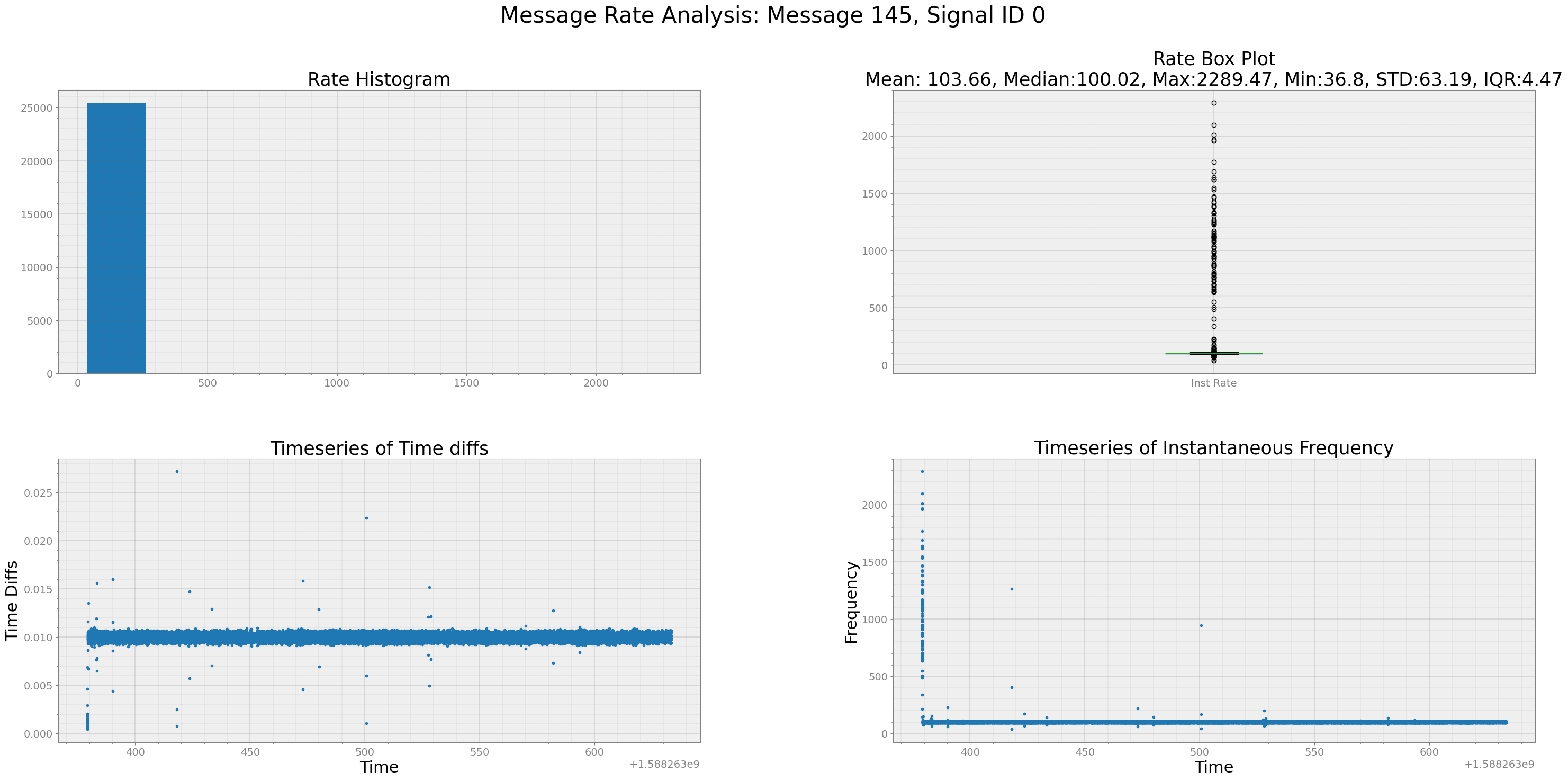 _images/HondaPilotDataThroughput_12_1.png