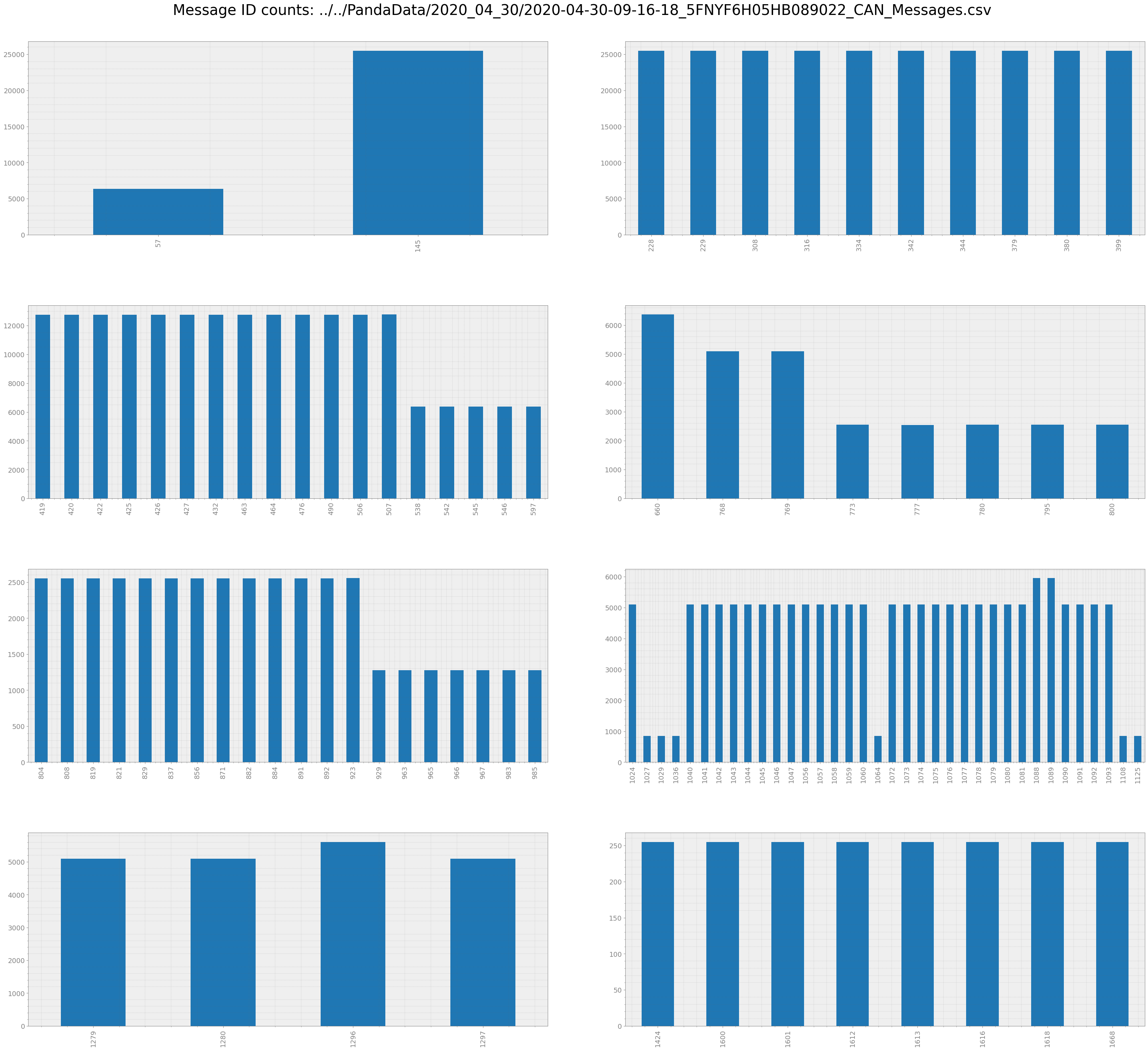 _images/HondaPilotDataThroughput_4_0.png