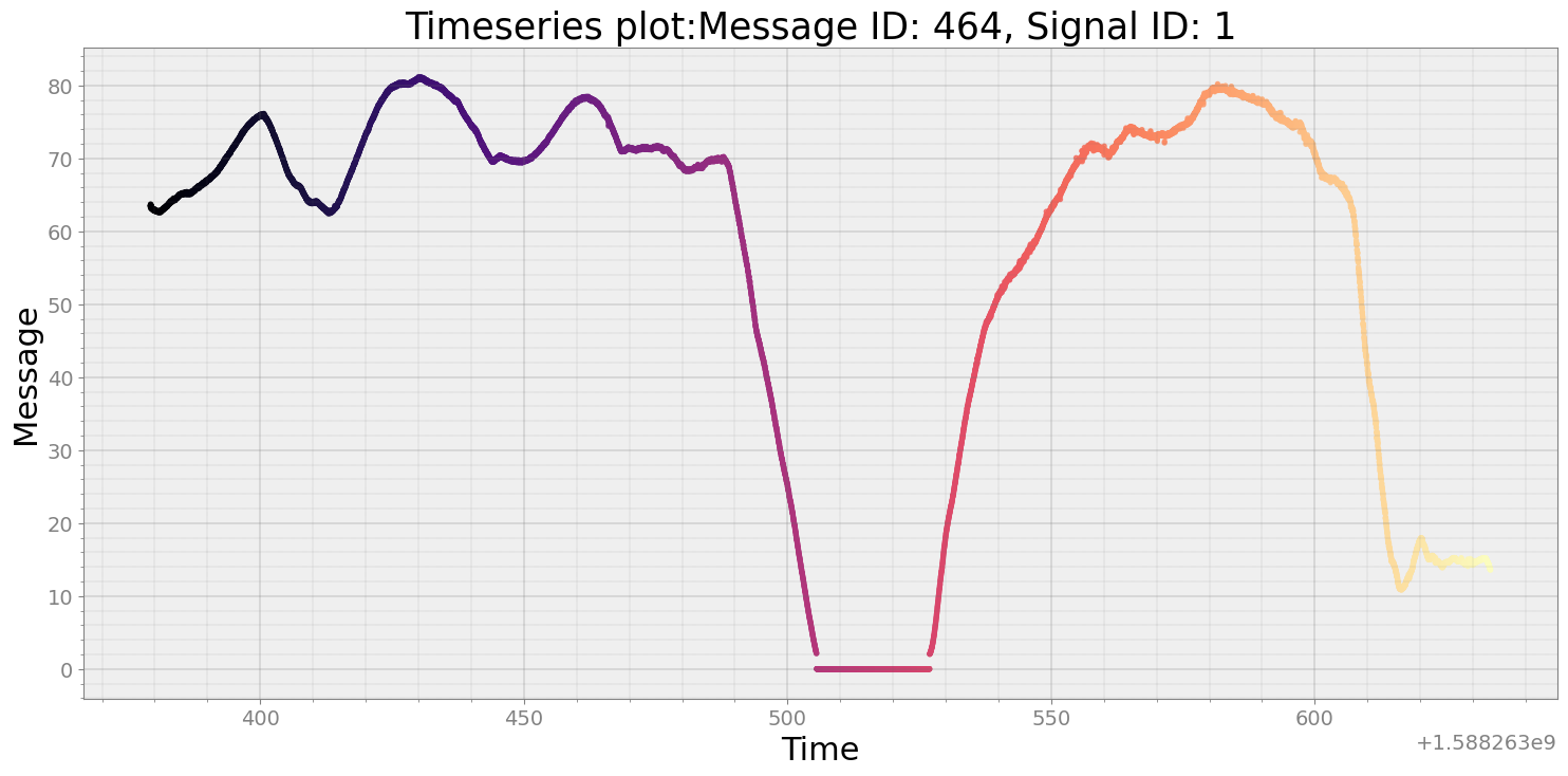 _images/HondaPilotDataThroughput_9_0.png