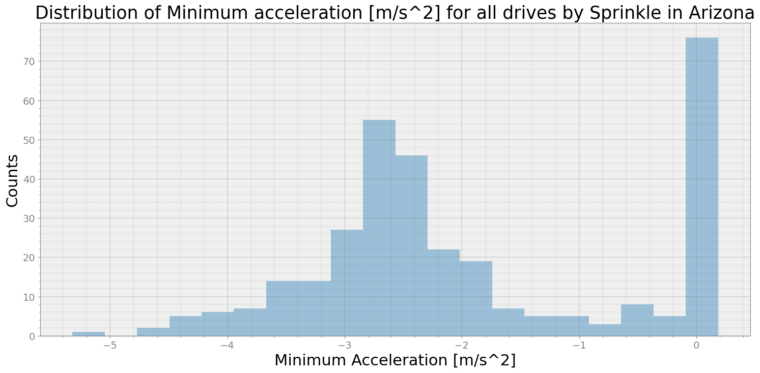 _images/Max_Min_Acceleration_6_0.png