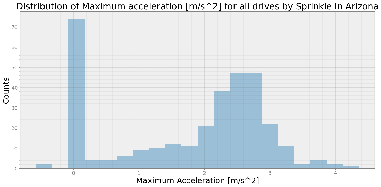 _images/Max_Min_Acceleration_7_0.png