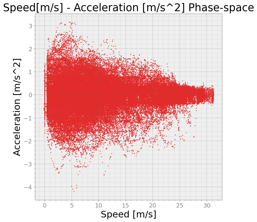 _images/Speed_Acceleration_Phasespace_Generation_12_0.png